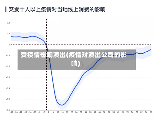 受疫情影响演出(疫情对演出公司的影响)