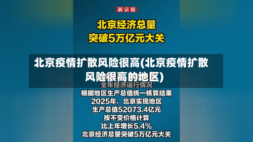 北京疫情扩散风险很高(北京疫情扩散风险很高的地区)-第3张图片