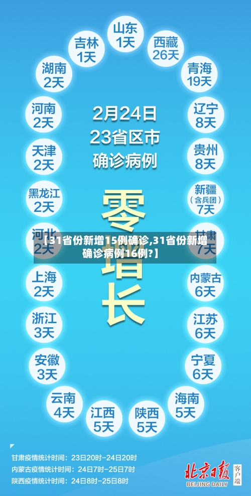 【31省份新增15例确诊,31省份新增确诊病例16例?】