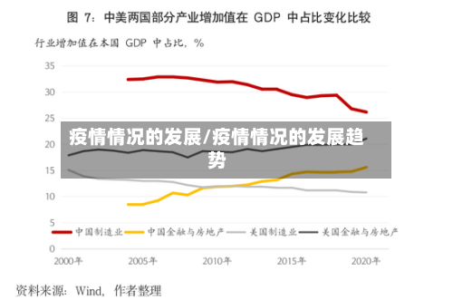 疫情情况的发展/疫情情况的发展趋势