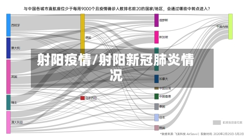射阳疫情/射阳新冠肺炎情况