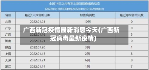 广西新冠疫情最新消息今天(广西新冠病毒最新疫情)
