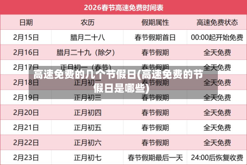 高速免费的几个节假日(高速免费的节假日是哪些)-第2张图片