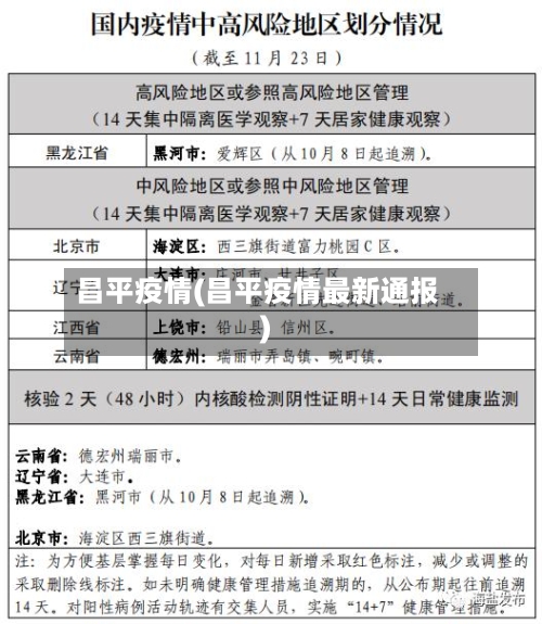 昌平疫情(昌平疫情最新通报)