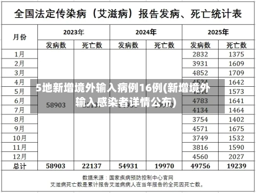 5地新增境外输入病例16例(新增境外输入感染者详情公布)-第3张图片