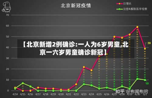 【北京新增2例确诊:一人为6岁男童,北京一六岁男童确诊新冠】