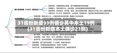 31省份新增33例确诊其中本土19例(31省份新增本土确诊21例)