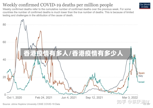 香港疫情有多人/香港疫情有多少人-第3张图片
