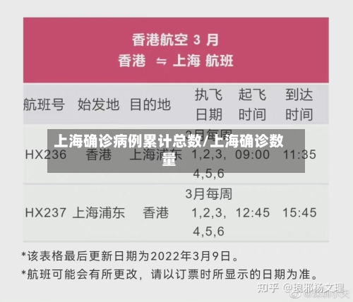 上海确诊病例累计总数/上海确诊数量