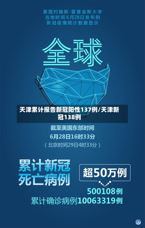 天津累计报告新冠阳性137例/天津新冠138例