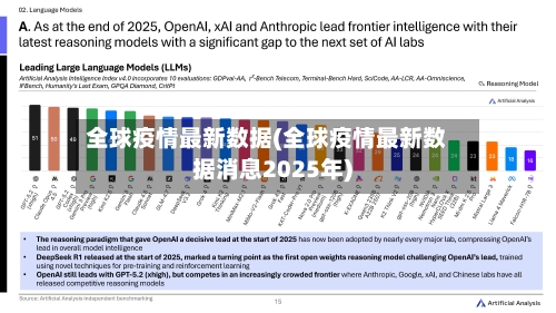 全球疫情最新数据(全球疫情最新数据消息2025年)-第2张图片