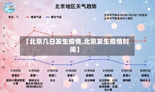 【北京几日发生疫情,北京发生疫情时间】