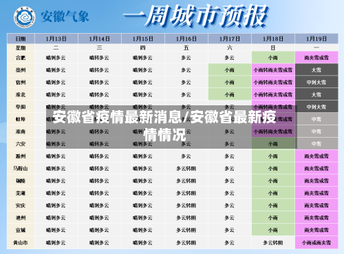 安徽省疫情最新消息/安徽省最新疫情情况-第2张图片