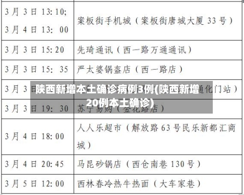 陕西新增本土确诊病例3例(陕西新增20例本土确诊)