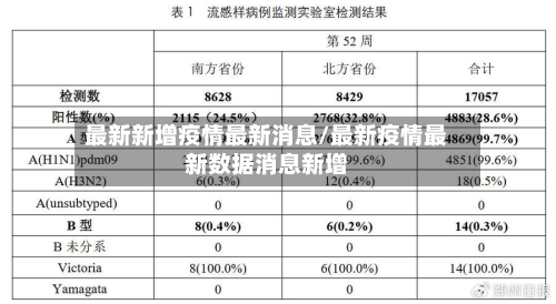 最新新增疫情最新消息/最新疫情最新数据消息新增-第3张图片