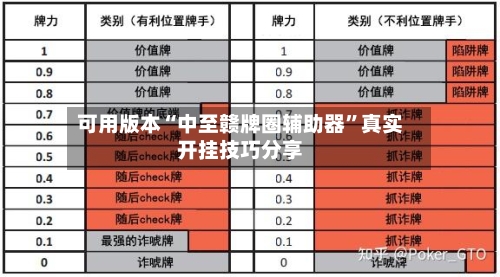 可用版本“中至赣牌圈辅助器”真实开挂技巧分享