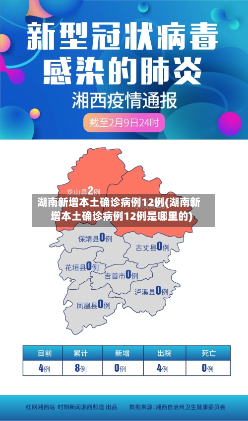 湖南新增本土确诊病例12例(湖南新增本土确诊病例12例是哪里的)