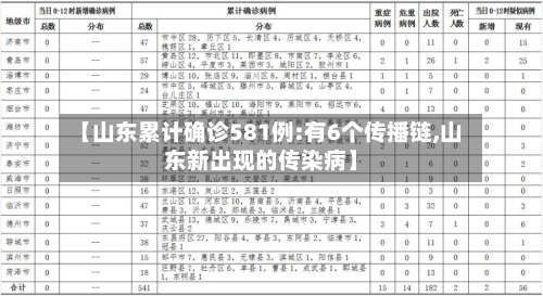 【山东累计确诊581例:有6个传播链,山东新出现的传染病】-第1张图片