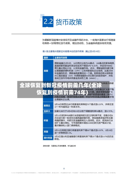 全球恢复到新冠疫情前需几年(全球恢复到疫情前需74年)