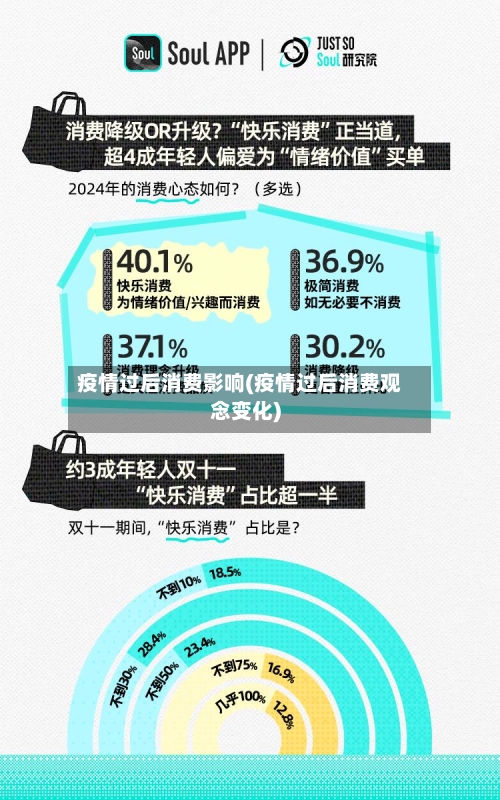 疫情过后消费影响(疫情过后消费观念变化)