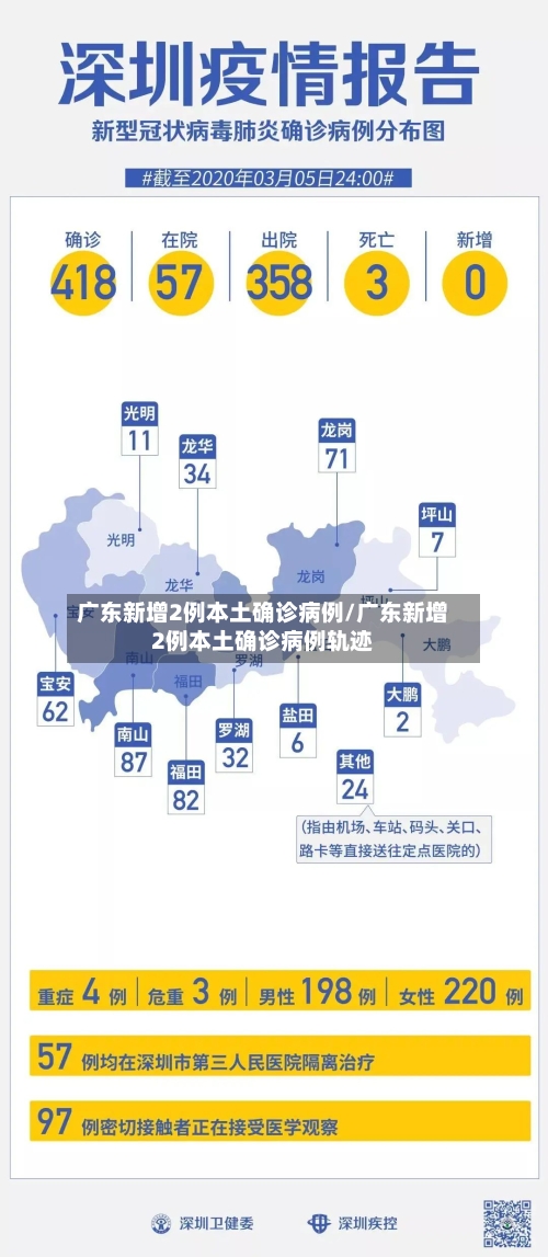 广东新增2例本土确诊病例/广东新增2例本土确诊病例轨迹