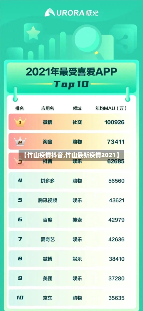 【竹山疫情抖音,竹山最新疫情2021】