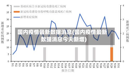 国内疫情最新数据消息(国内疫情最新数据消息今天新增)