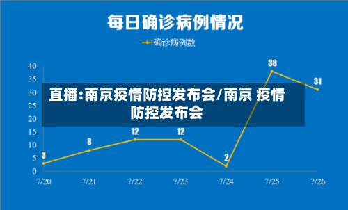 直播:南京疫情防控发布会/南京 疫情防控发布会-第2张图片