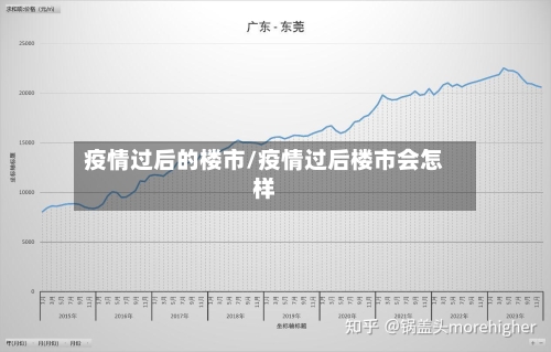 疫情过后的楼市/疫情过后楼市会怎样-第3张图片