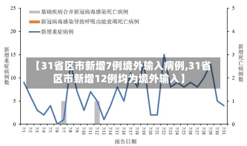【31省区市新增7例境外输入病例,31省区市新增12例均为境外输入】-第2张图片