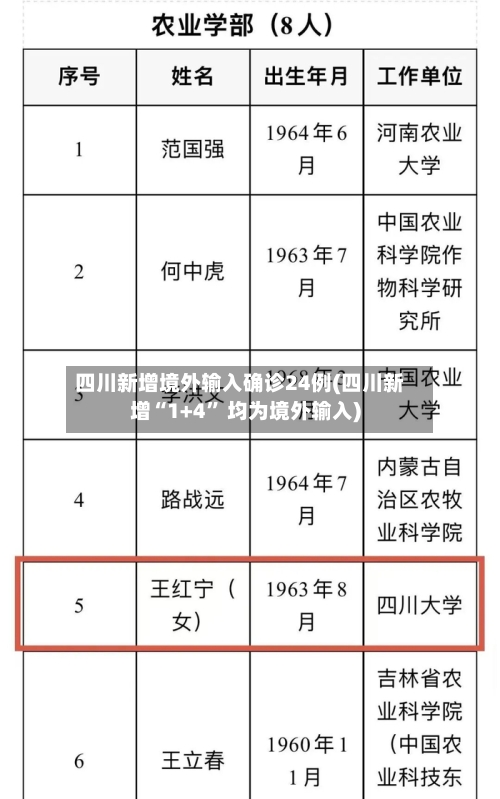 四川新增境外输入确诊24例(四川新增“1+4	” 均为境外输入)-第2张图片