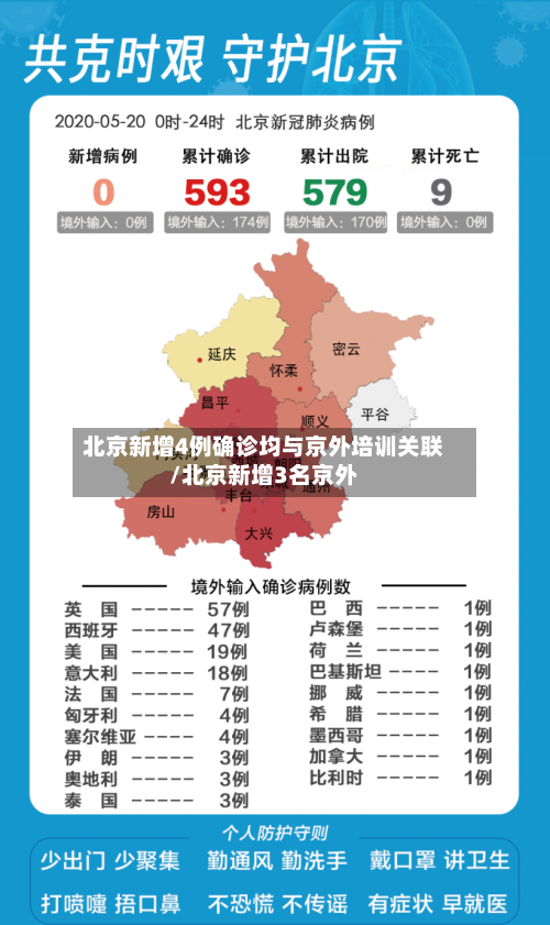 北京新增4例确诊均与京外培训关联/北京新增3名京外-第2张图片