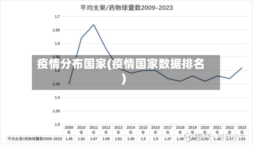 疫情分布国家(疫情国家数据排名)