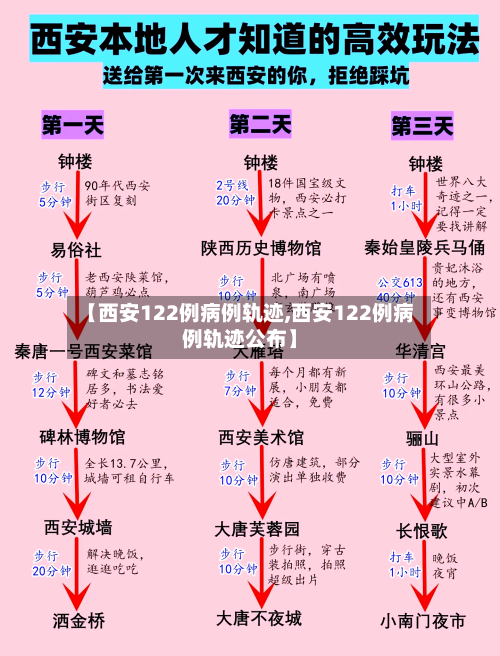 【西安122例病例轨迹,西安122例病例轨迹公布】