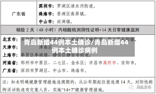 青岛新增44例本土确诊/青岛新增44例本土确诊病例