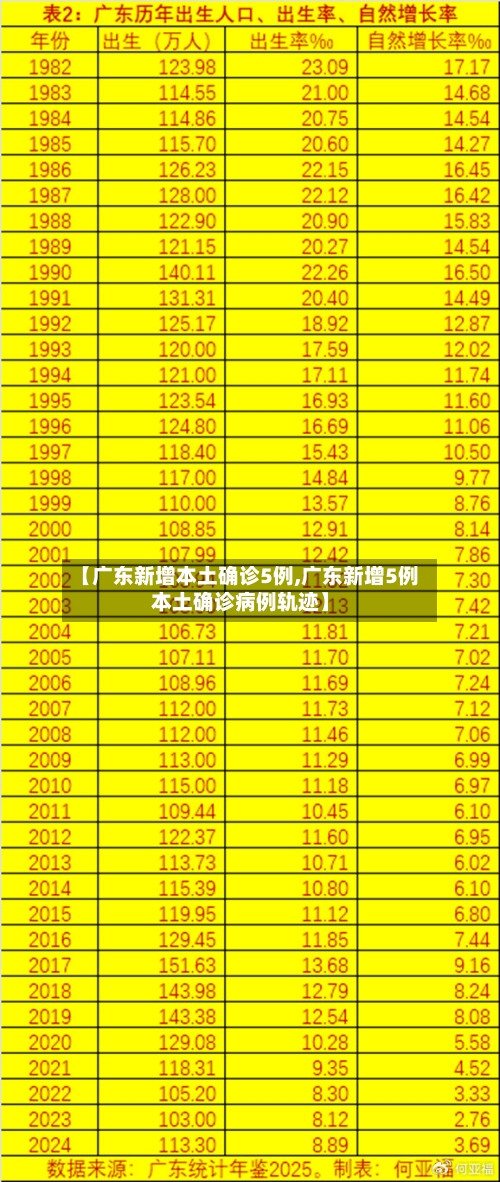 【广东新增本土确诊5例,广东新增5例本土确诊病例轨迹】-第2张图片