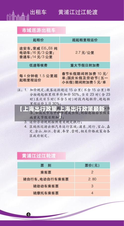 【上海出行政策,上海出行政策最新】-第2张图片