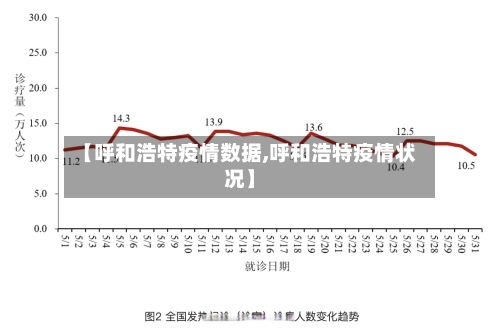 【呼和浩特疫情数据,呼和浩特疫情状况】