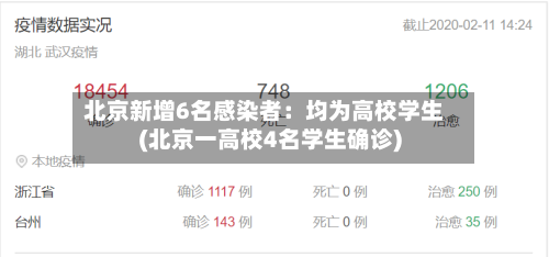 北京新增6名感染者：均为高校学生(北京一高校4名学生确诊)