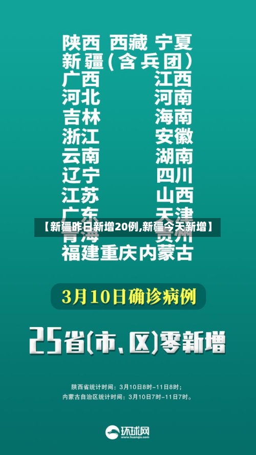 【新疆昨日新增20例,新疆今天新增】-第3张图片