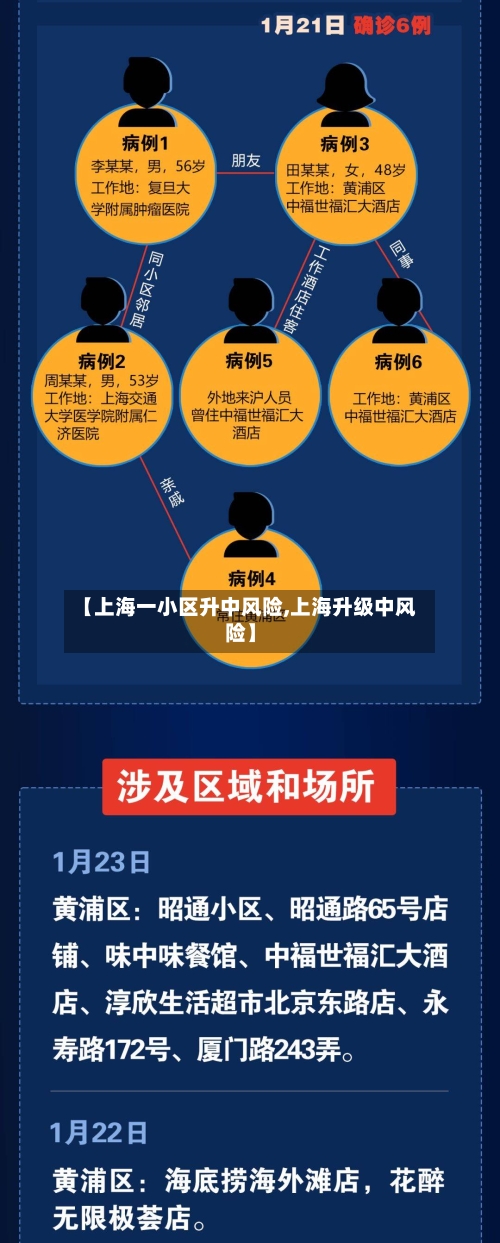 【上海一小区升中风险,上海升级中风险】-第2张图片