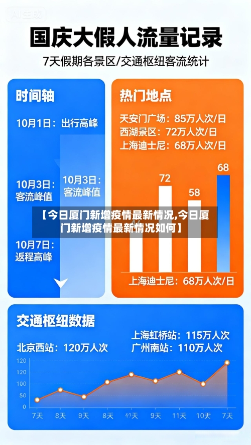 【今日厦门新增疫情最新情况,今日厦门新增疫情最新情况如何】-第2张图片