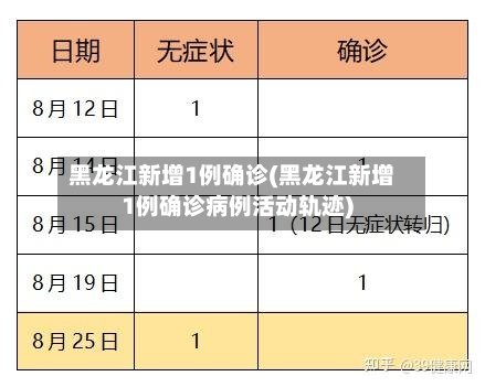 黑龙江新增1例确诊(黑龙江新增1例确诊病例活动轨迹)