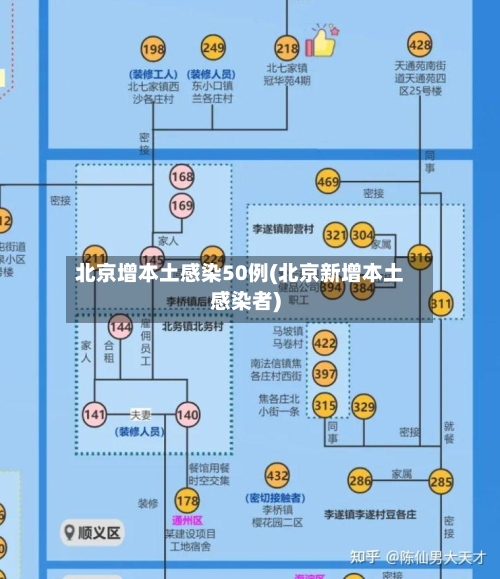 北京增本土感染50例(北京新增本土感染者)