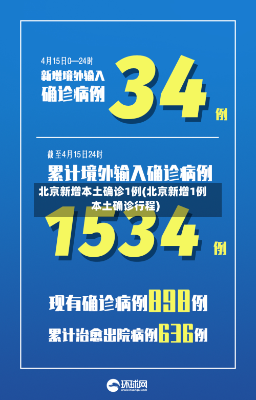 北京新增本土确诊1例(北京新增1例本土确诊行程)-第2张图片