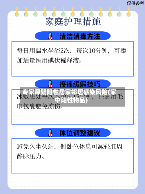 专家释疑阳性居家邻居感染风险(家中阳性物品)-第2张图片