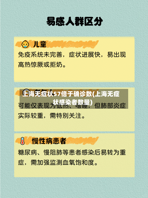 上海无症状57倍于确诊数(上海无症状感染者数量)-第3张图片