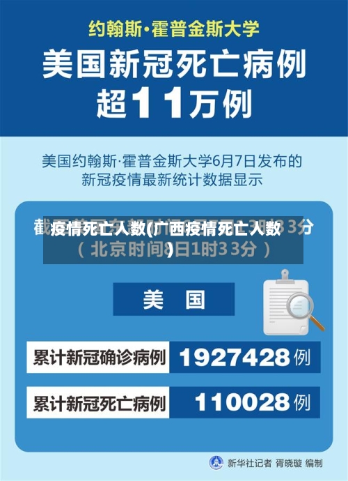 疫情死亡人数(广西疫情死亡人数)