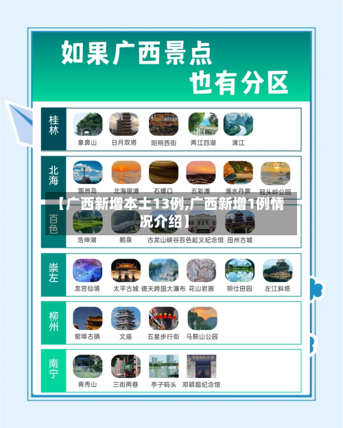 【广西新增本土13例,广西新增1例情况介绍】
