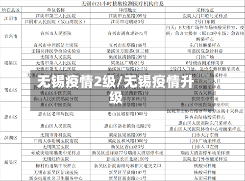 无锡疫情2级/无锡疫情升级-第2张图片